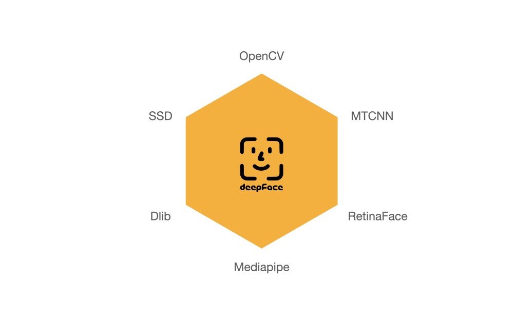 DeepFace人脸识别