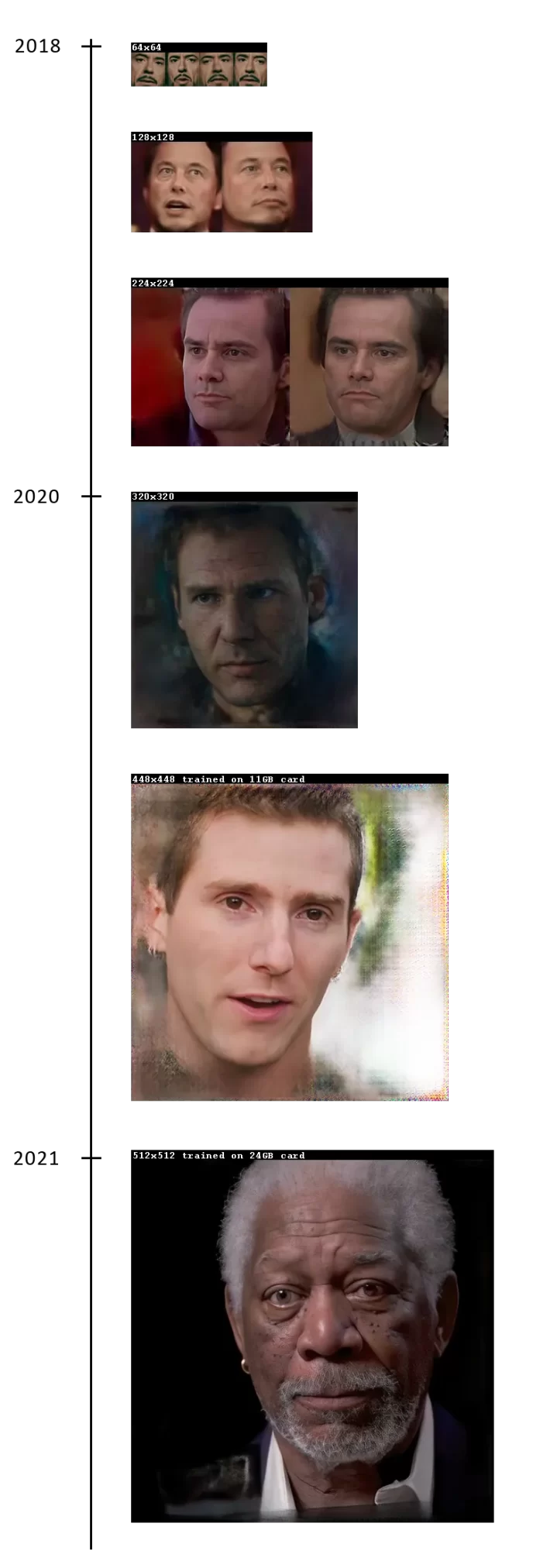 deepfake progress