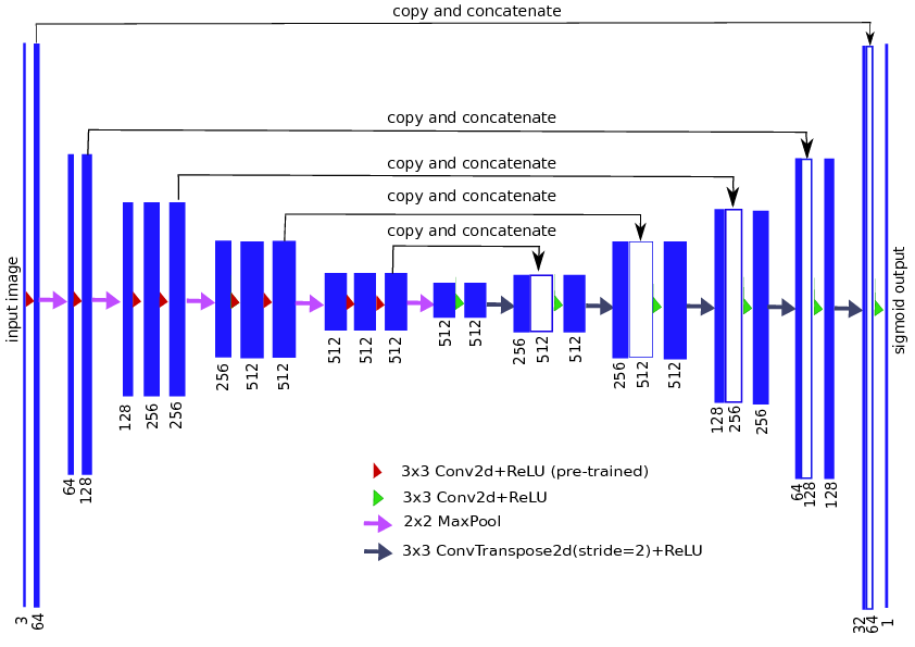 DeepFaceLab参数详解之遮挡神器FAN-X