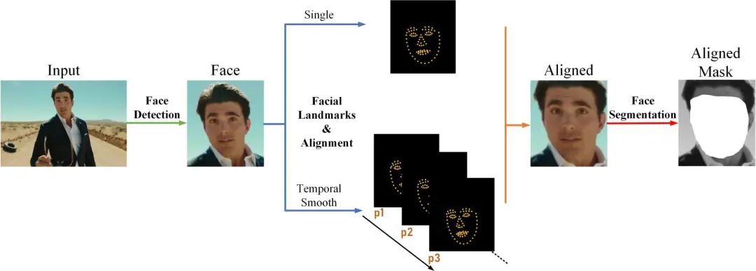 一键秒变迪丽热巴！ DeepFaceLive直播换脸真假难辨