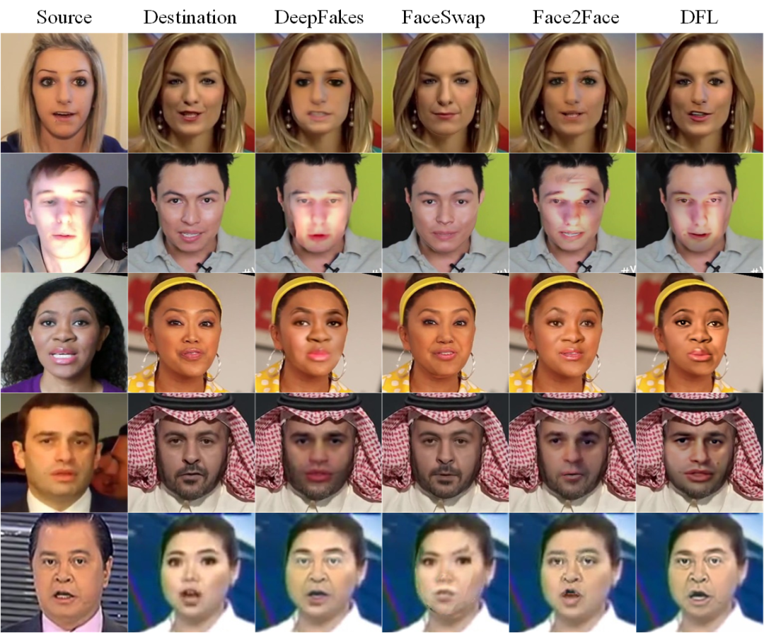 一键秒变迪丽热巴！ DeepFaceLive直播换脸真假难辨